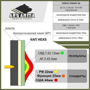 КАП HEXS пара [ARS ARMA]